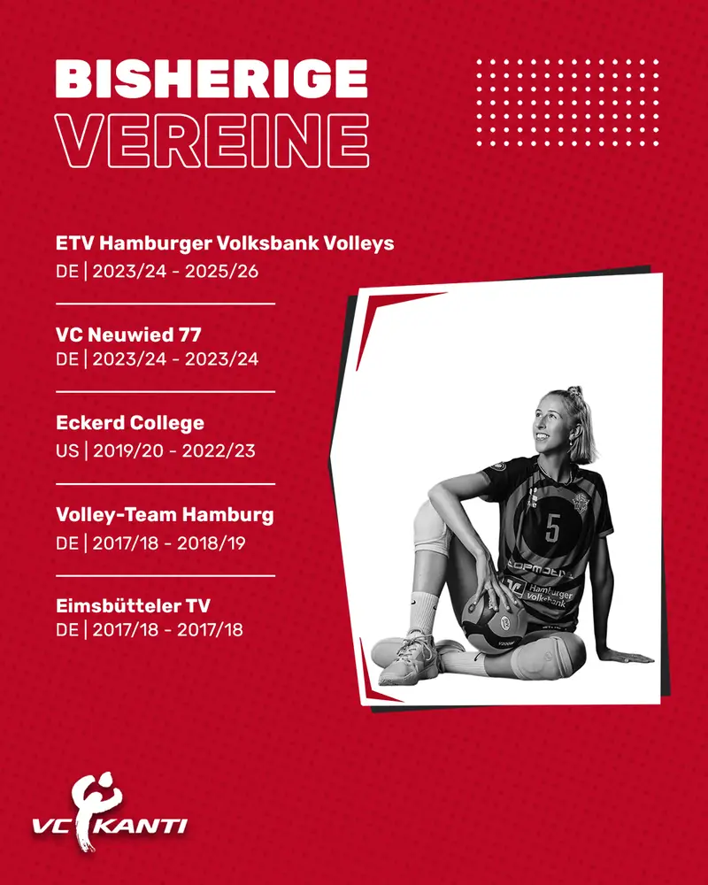 Grafik zu Anna Hartigs bisherigen Vereinen